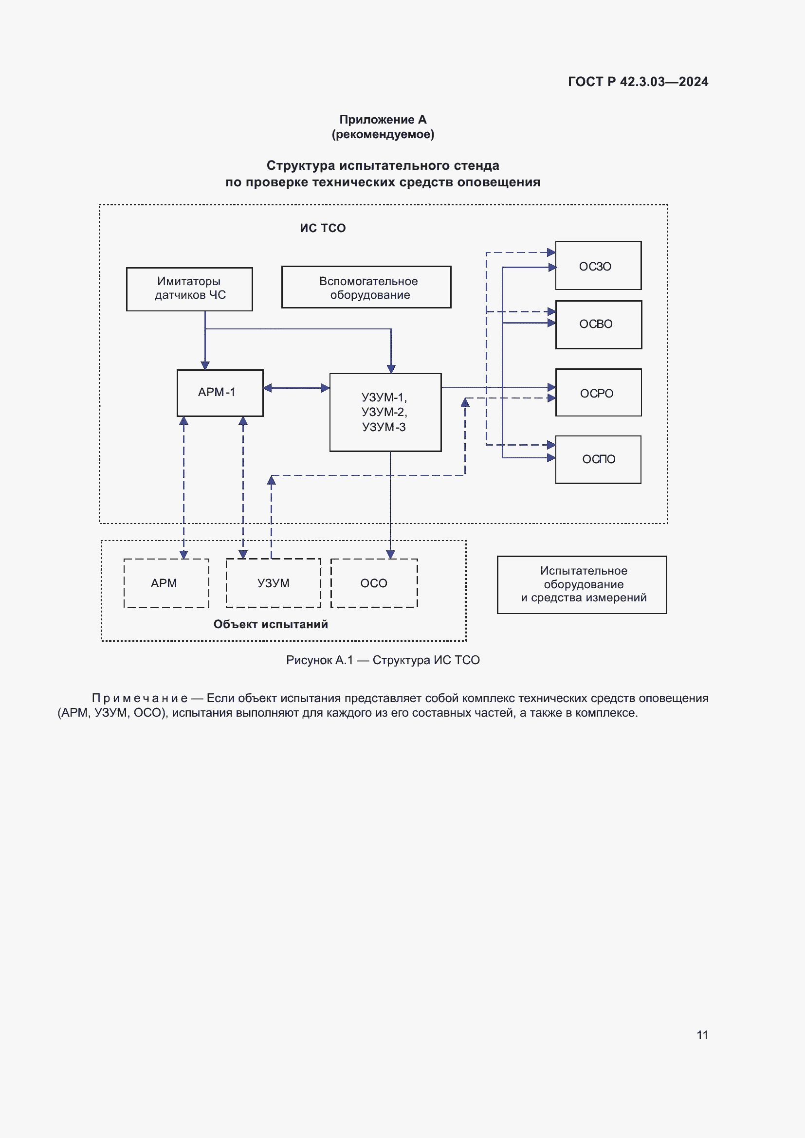 Страница 13 ГОСТ Р 42.3.03-2024