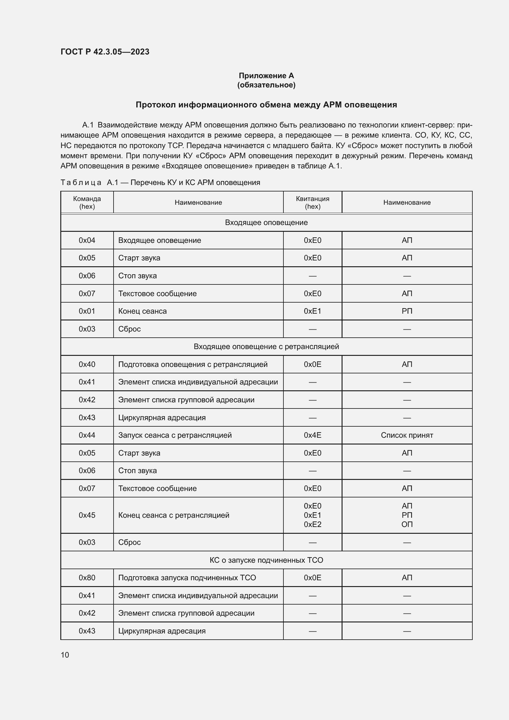 Страница 14 ГОСТ Р 42.3.05-2023