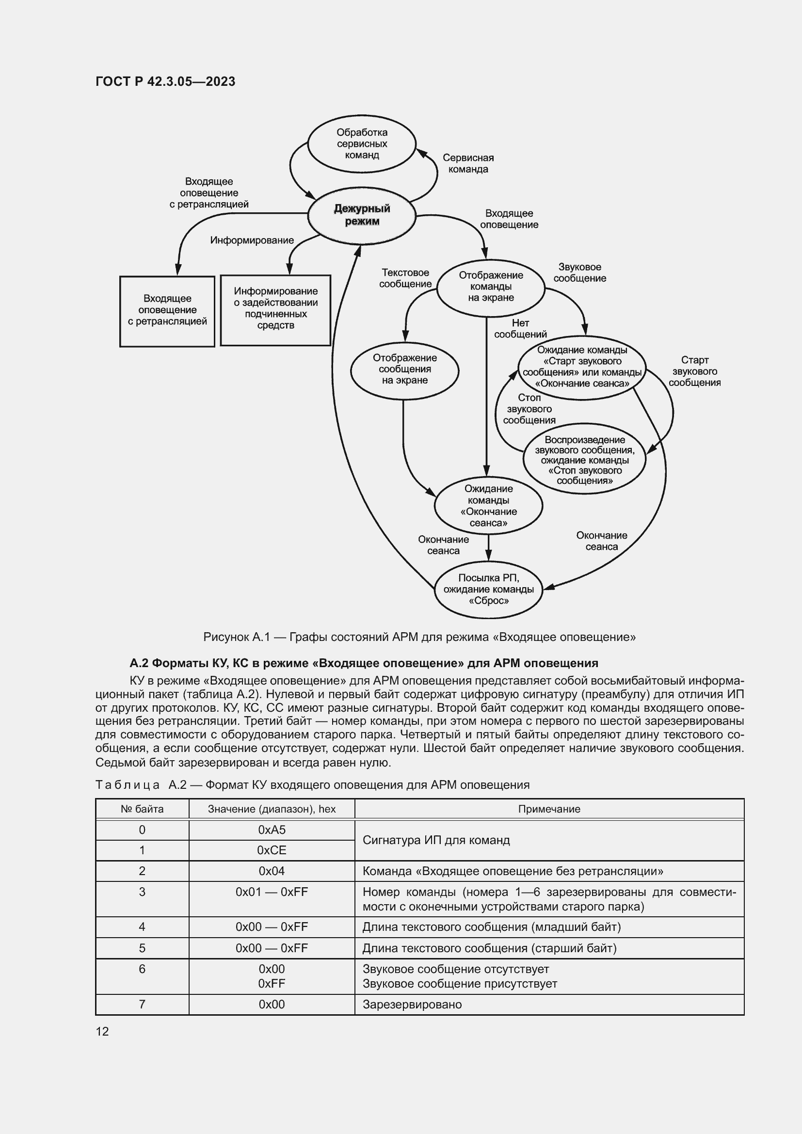 Страница 16 ГОСТ Р 42.3.05-2023