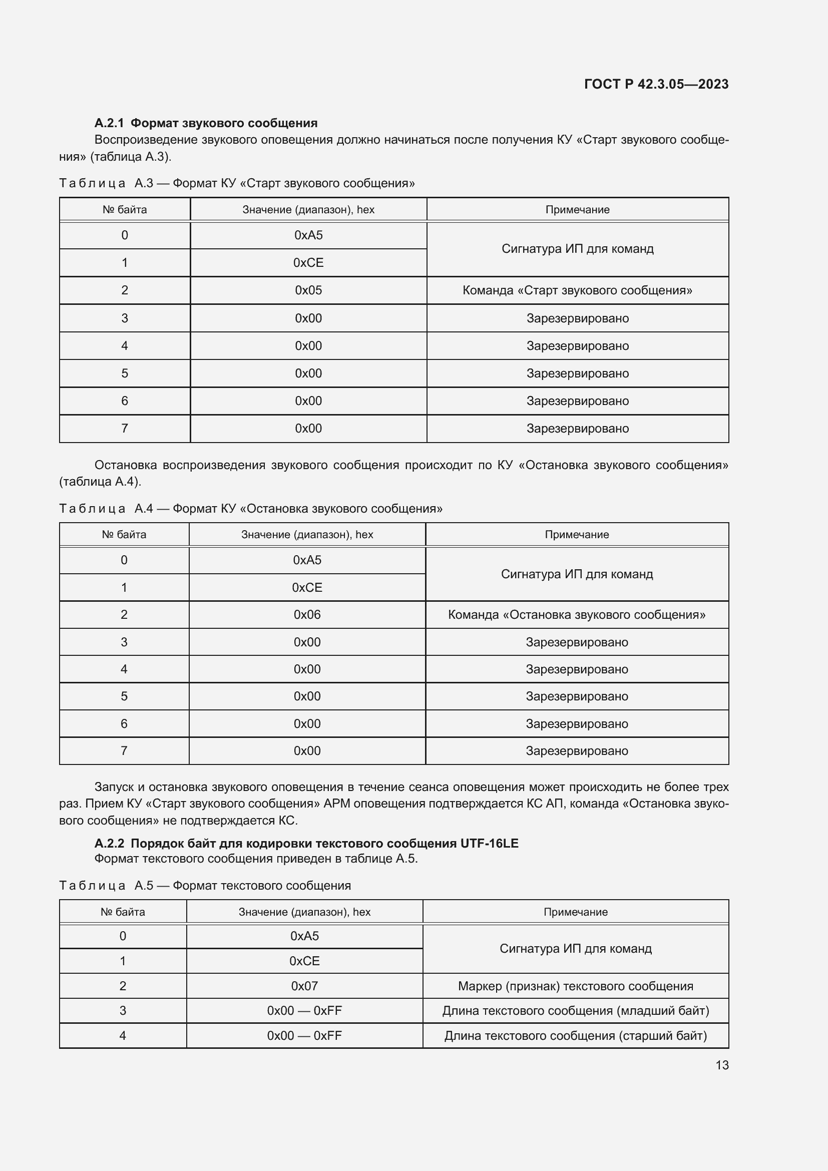 Страница 17 ГОСТ Р 42.3.05-2023