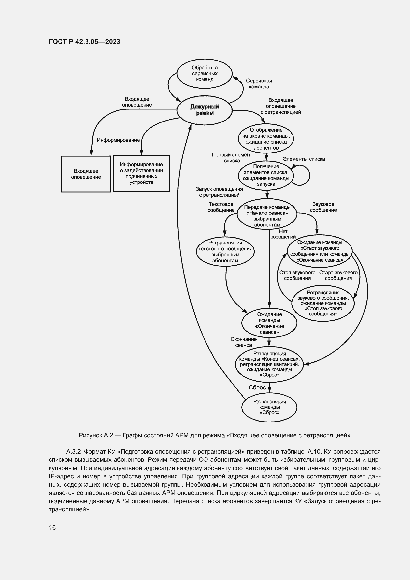 Страница 20 ГОСТ Р 42.3.05-2023
