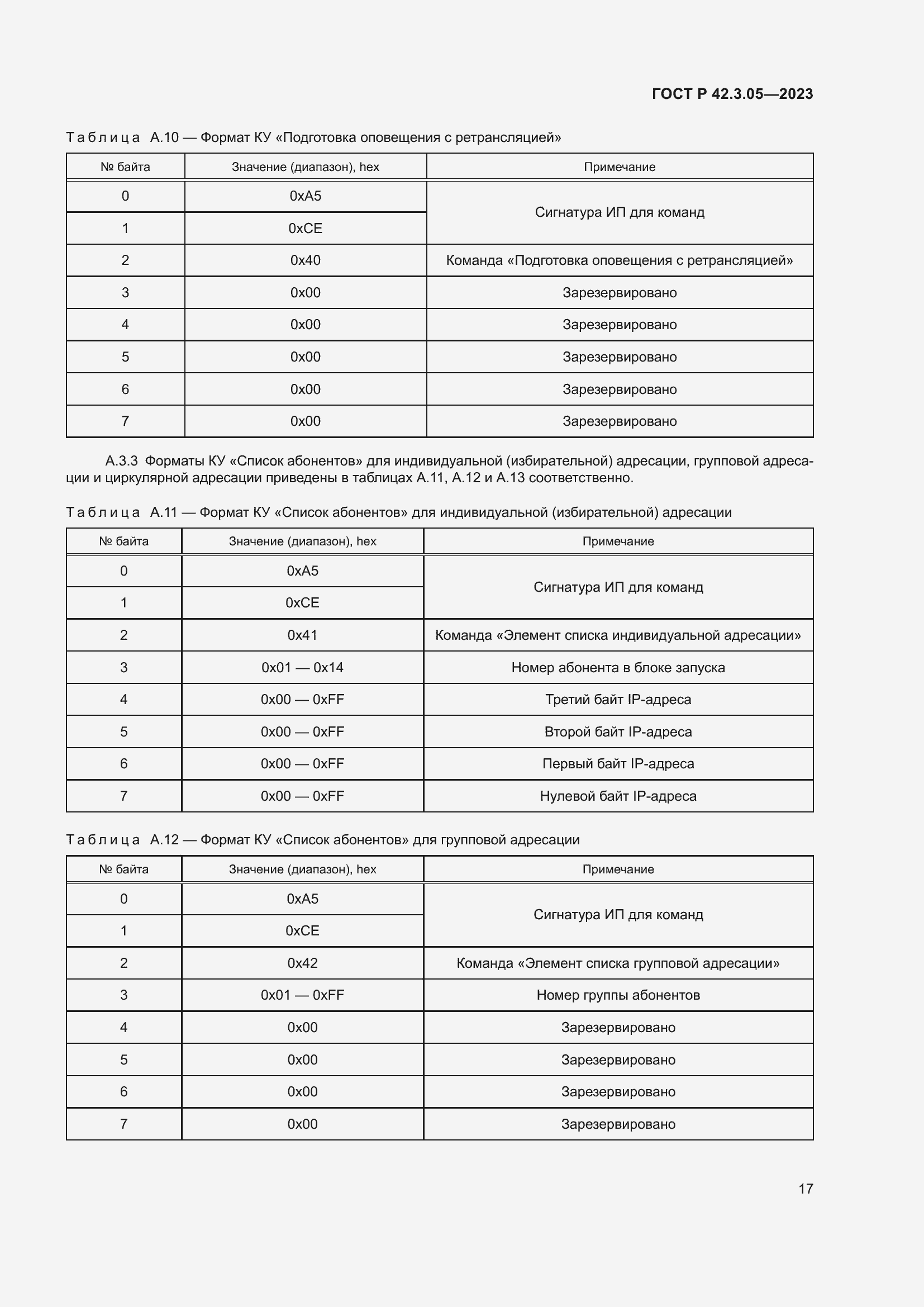 Страница 21 ГОСТ Р 42.3.05-2023