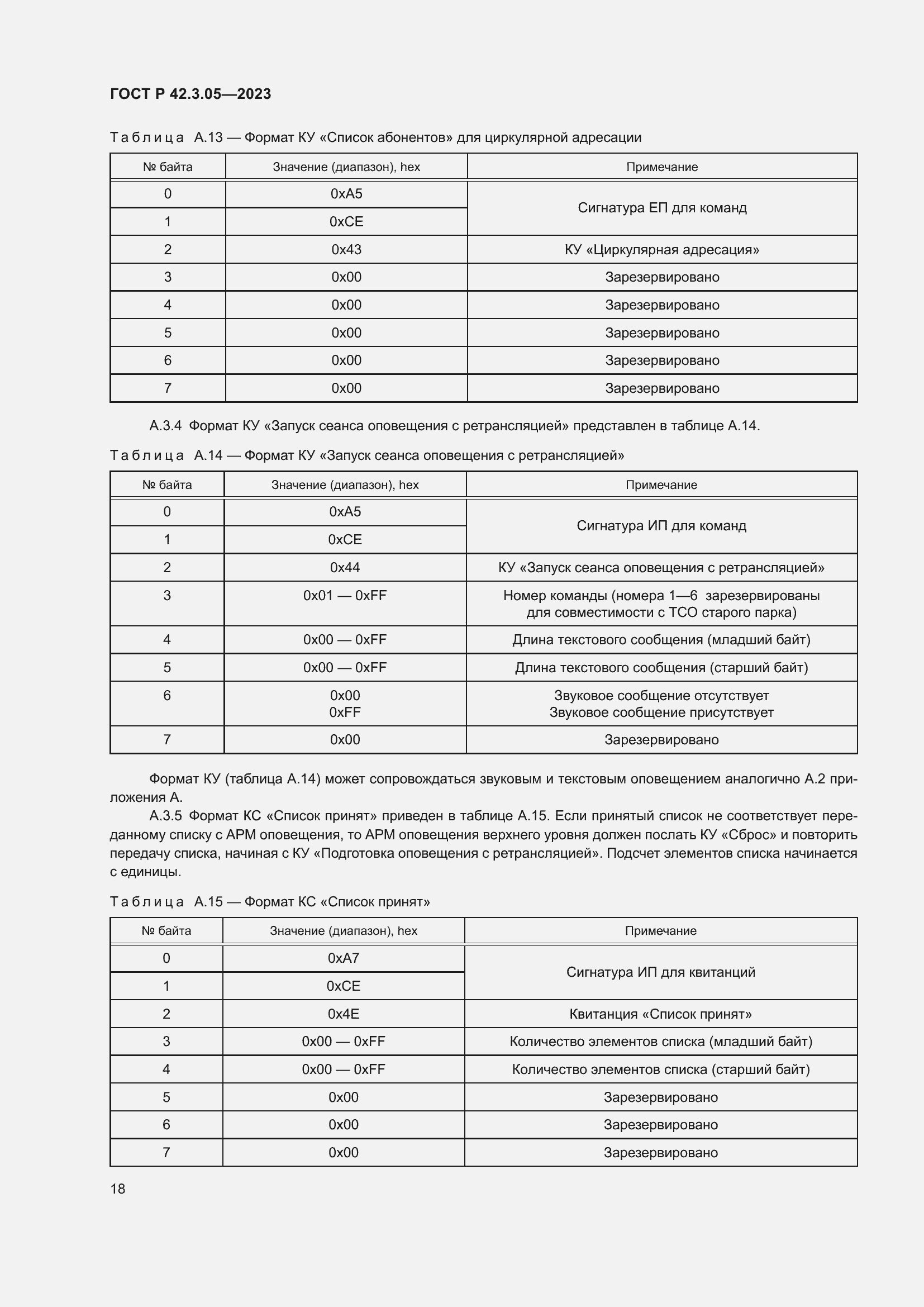 Страница 22 ГОСТ Р 42.3.05-2023