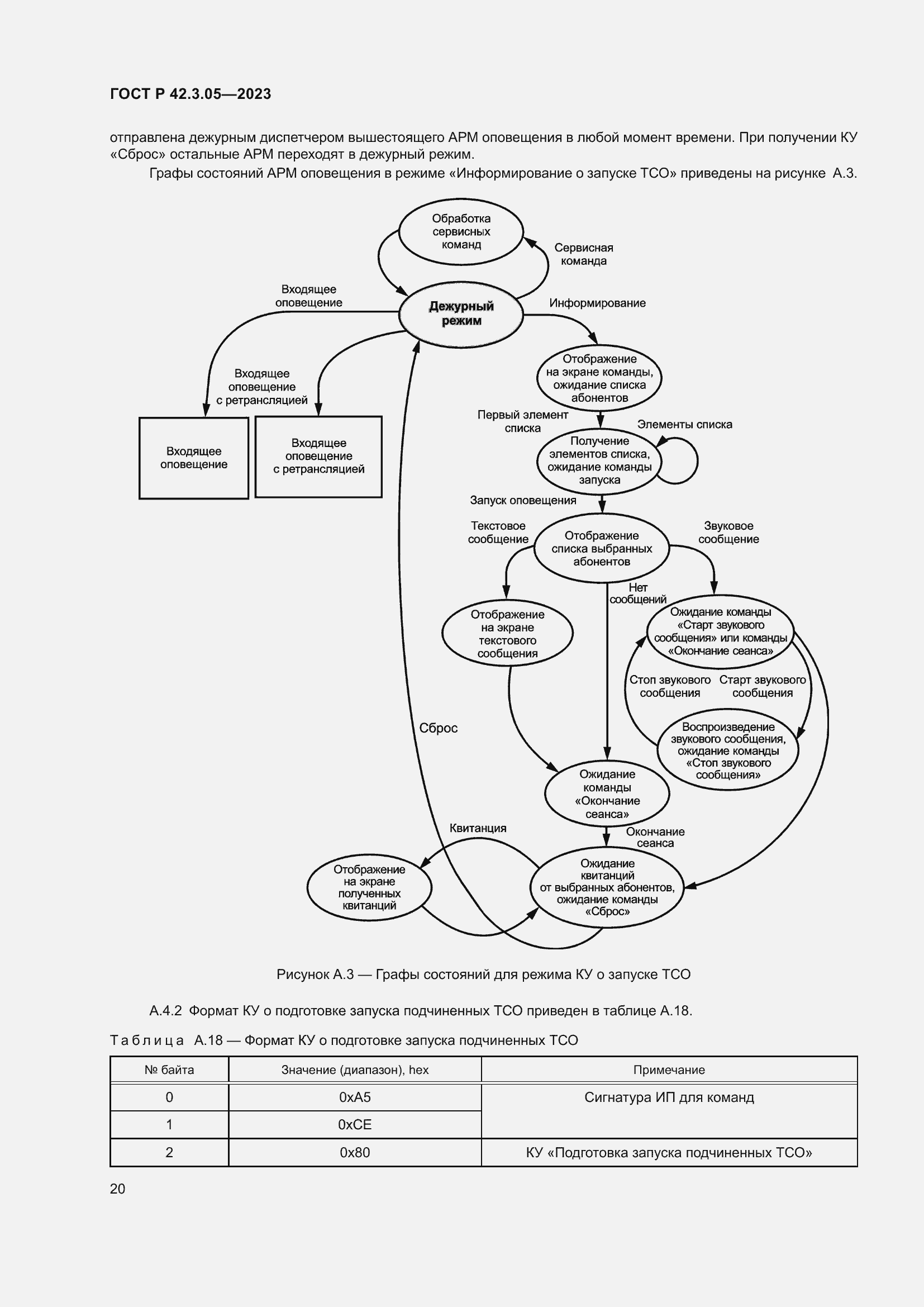 Страница 24 ГОСТ Р 42.3.05-2023