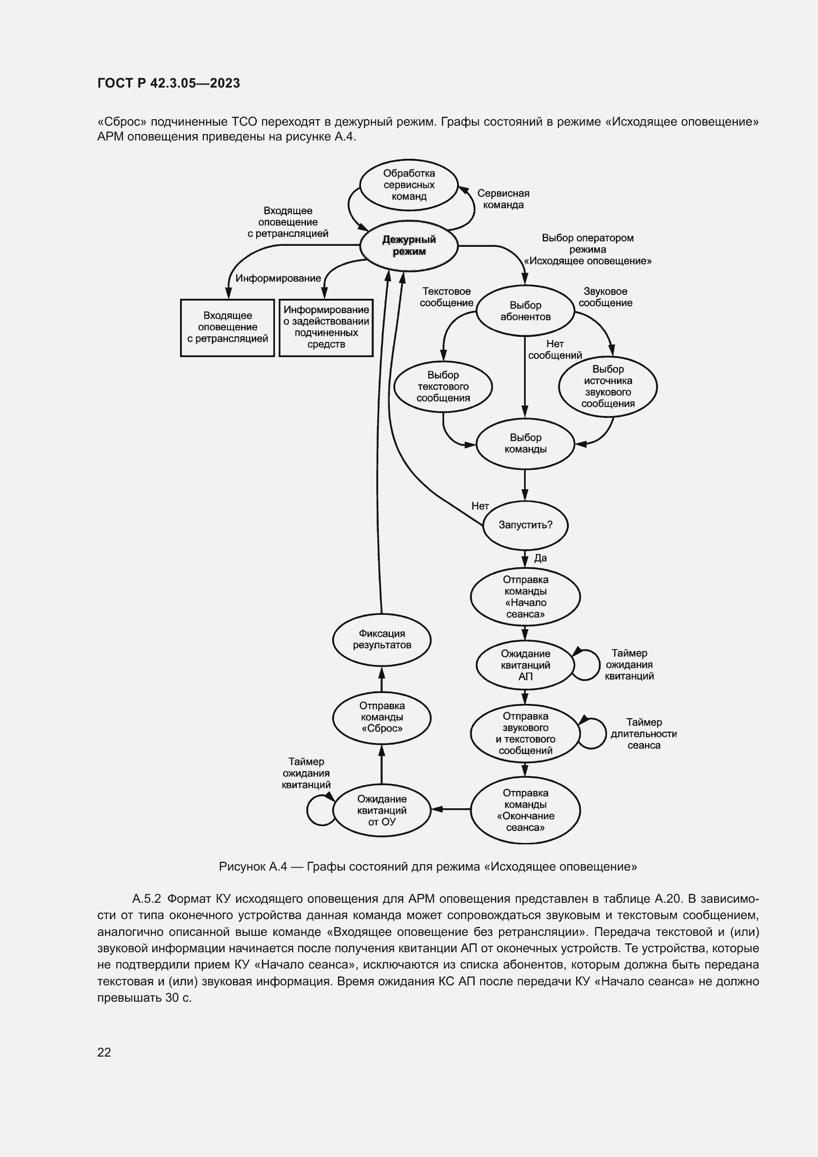Страница 26 ГОСТ Р 42.3.05-2023