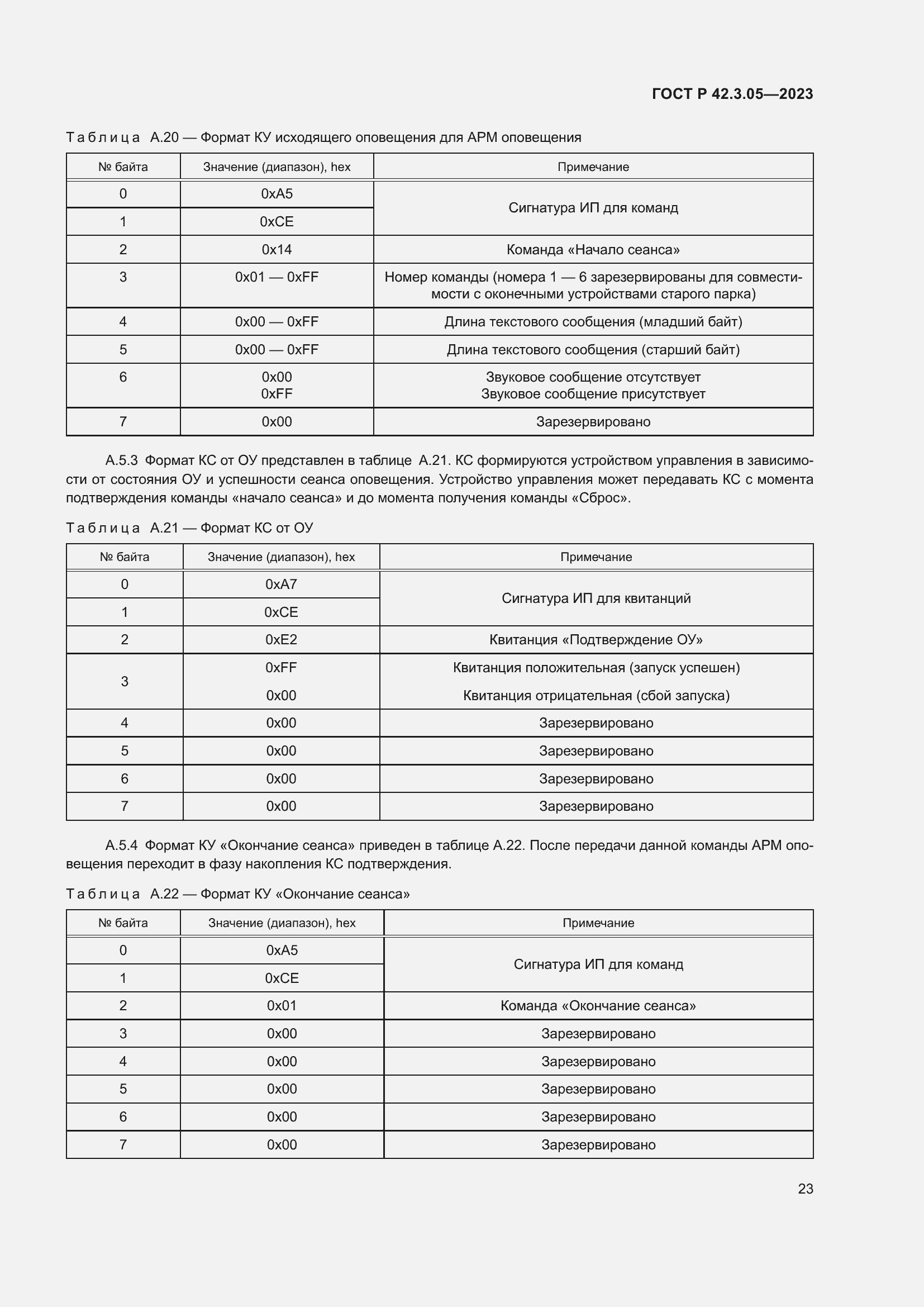 Страница 27 ГОСТ Р 42.3.05-2023