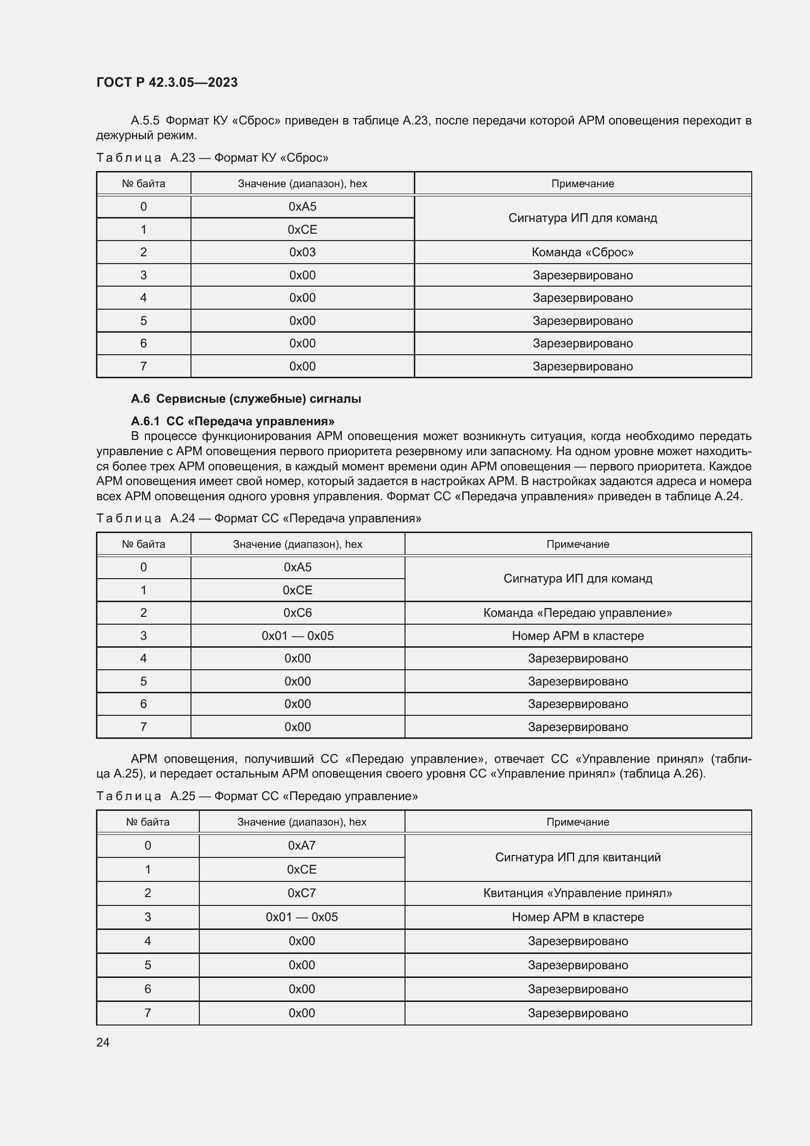 Страница 28 ГОСТ Р 42.3.05-2023