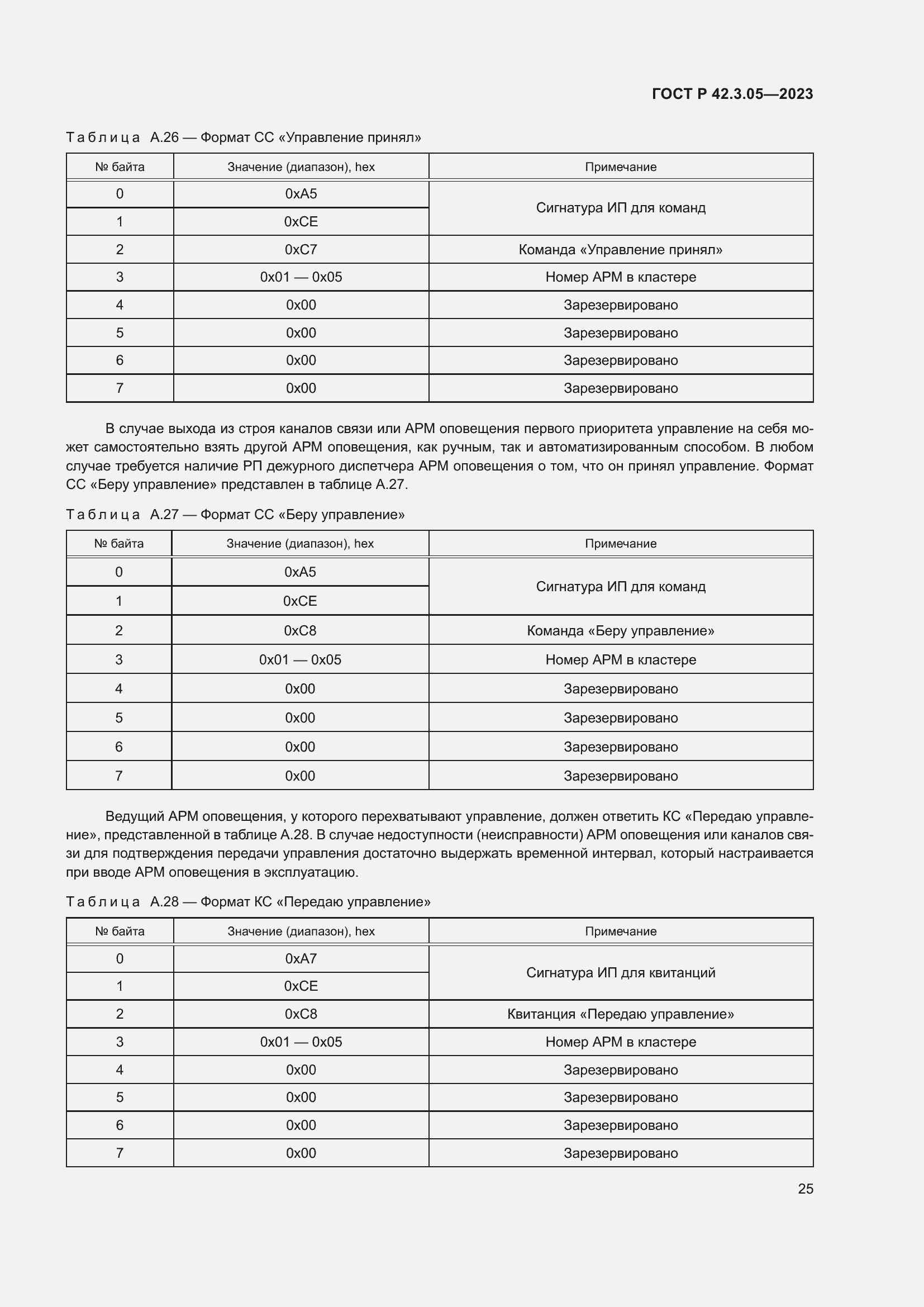 Страница 29 ГОСТ Р 42.3.05-2023