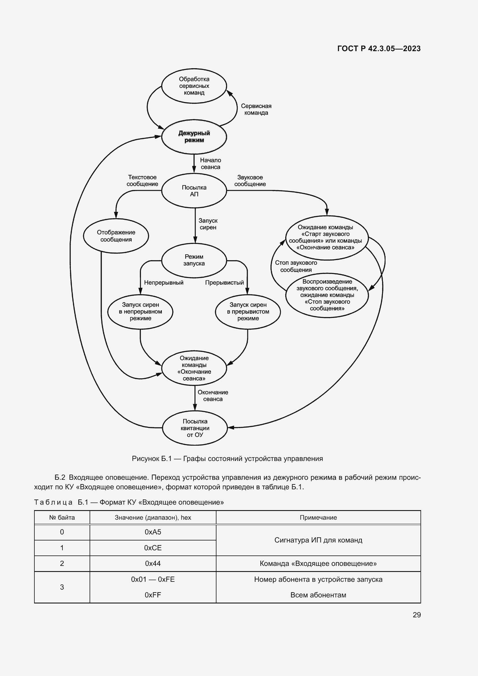 Страница 33 ГОСТ Р 42.3.05-2023