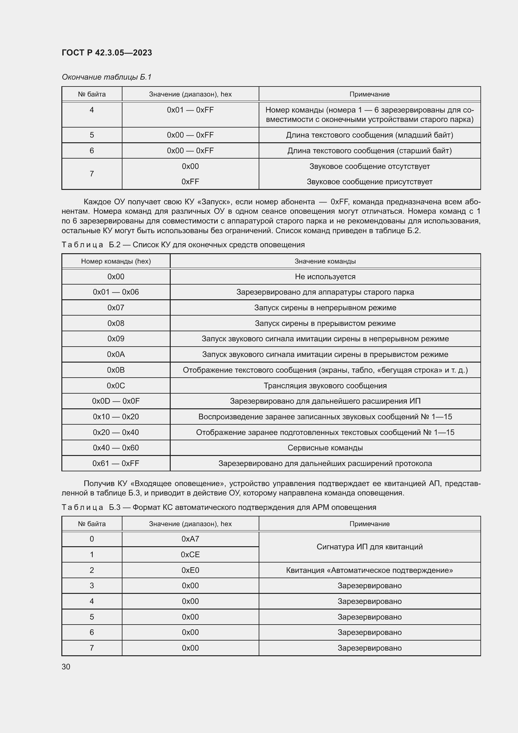 Страница 34 ГОСТ Р 42.3.05-2023