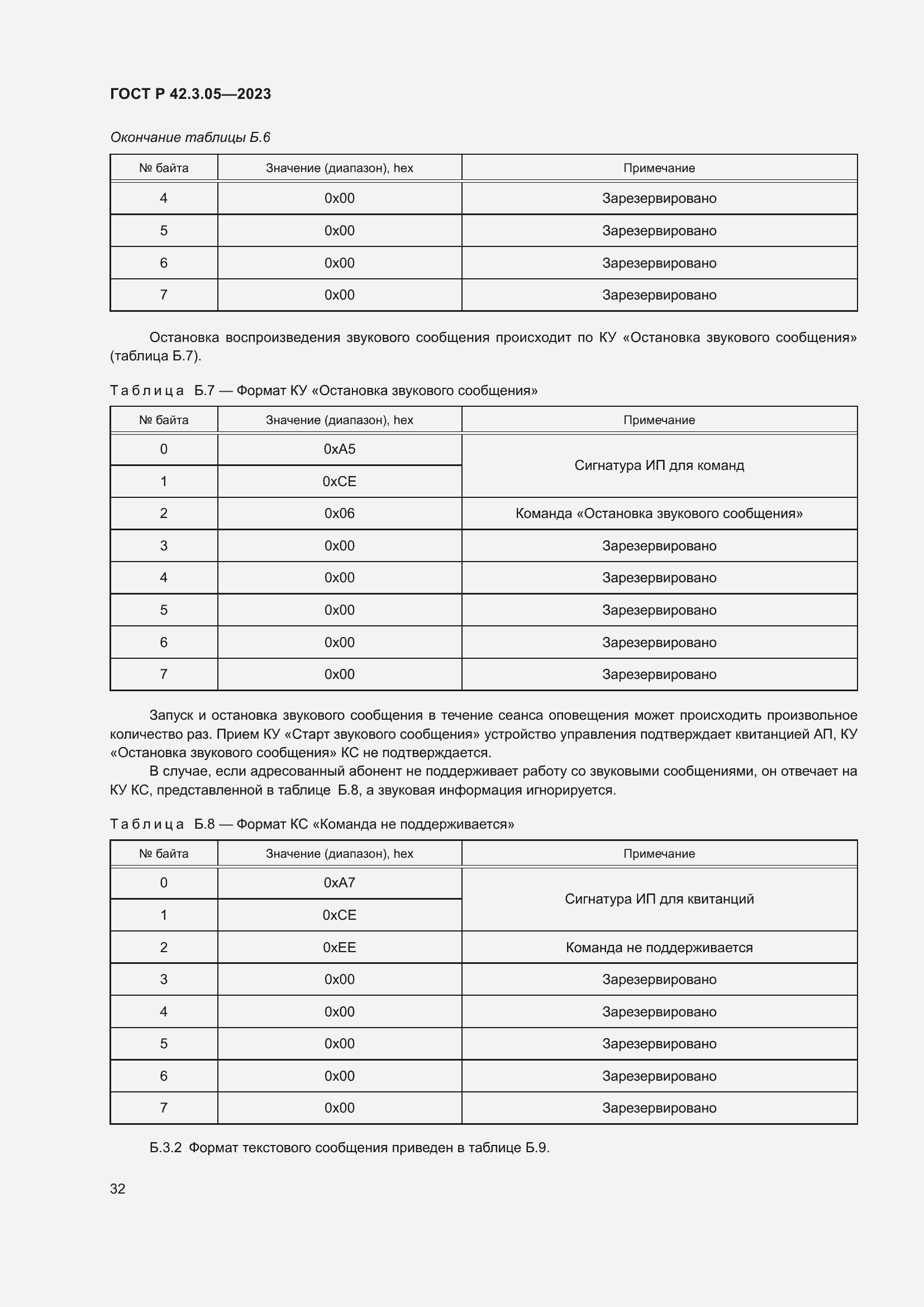 Страница 36 ГОСТ Р 42.3.05-2023
