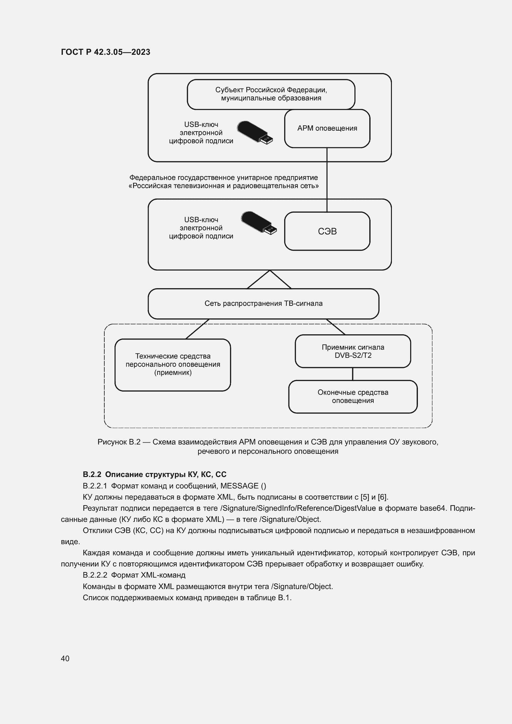 Страница 44 ГОСТ Р 42.3.05-2023