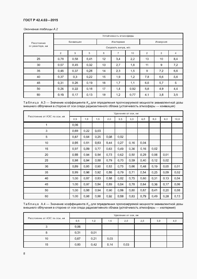 Страница 11 ГОСТ Р 42.4.02-2015