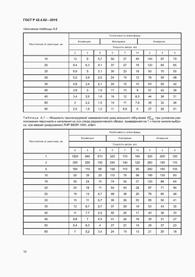 Страница 13 ГОСТ Р 42.4.02-2015