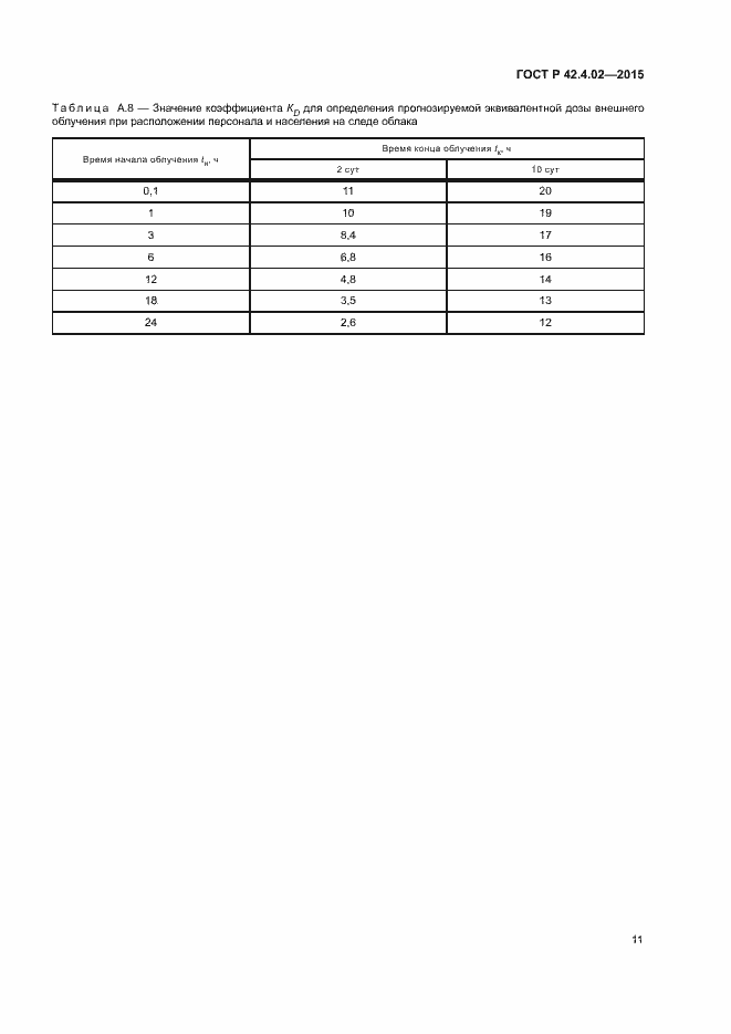 Страница 14 ГОСТ Р 42.4.02-2015