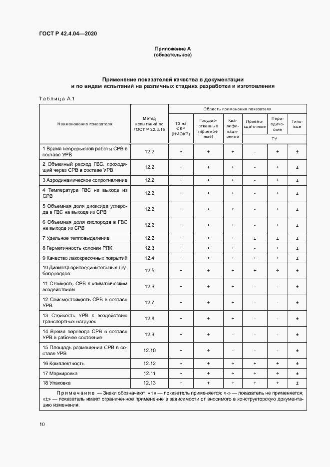 Страница 13 ГОСТ Р 42.4.04-2020