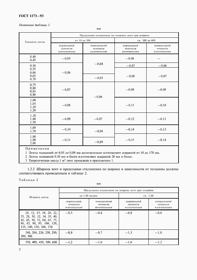 Страница 4 ГОСТ 1173-93