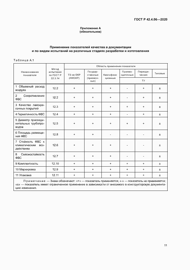 Страница 14 ГОСТ Р 42.4.06-2020