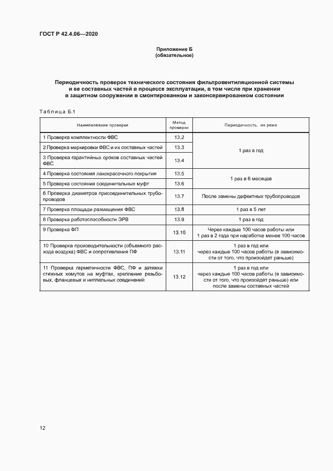 Страница 15 ГОСТ Р 42.4.06-2020