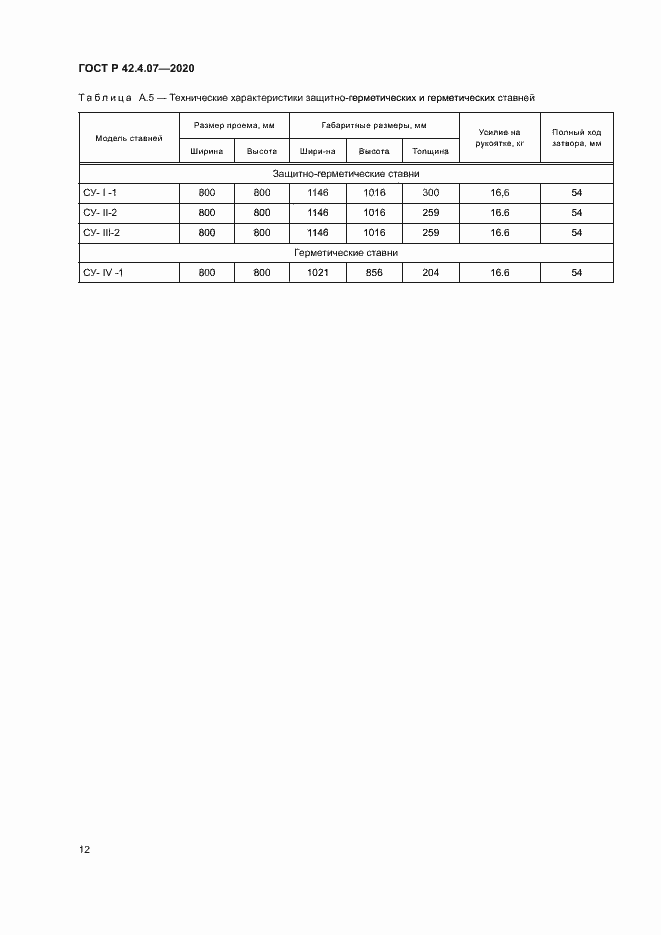 Страница 15 ГОСТ Р 42.4.07-2020