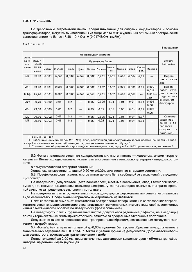 Страница 14 ГОСТ 1173-2006