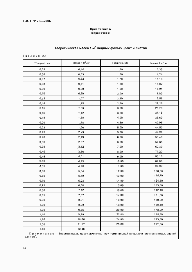 Страница 22 ГОСТ 1173-2006