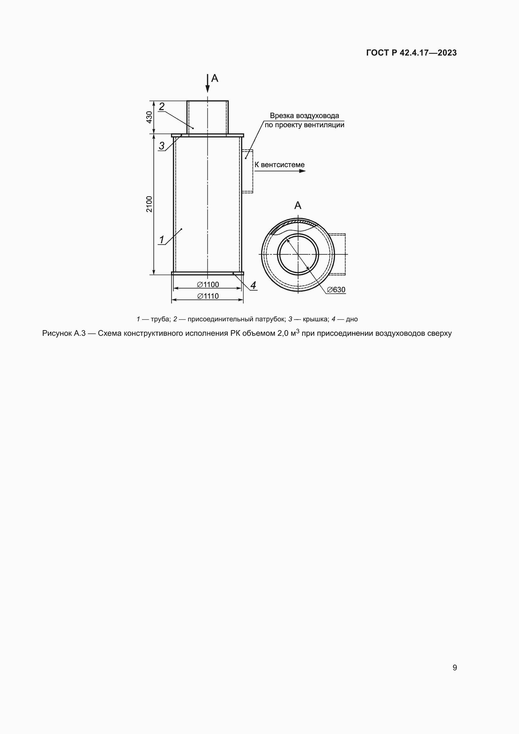 Страница 11 ГОСТ Р 42.4.17-2023