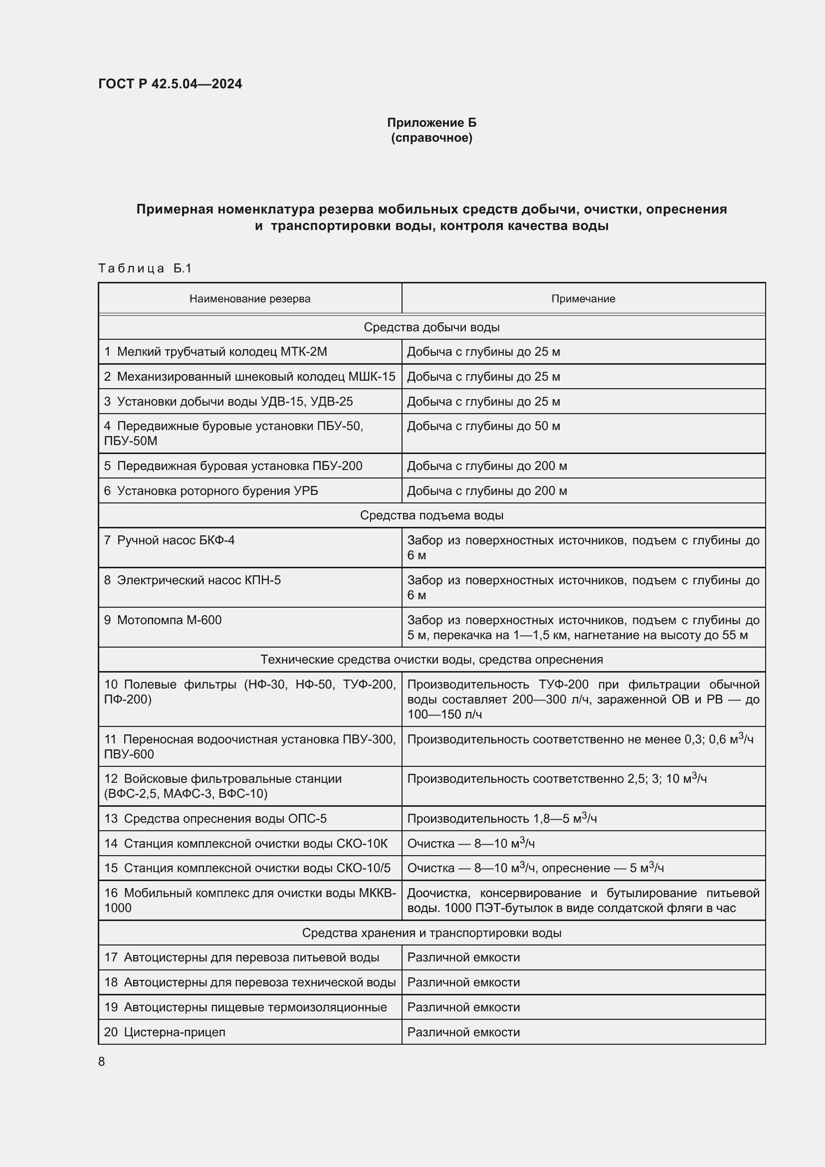 Страница 10 ГОСТ Р 42.5.04-2024