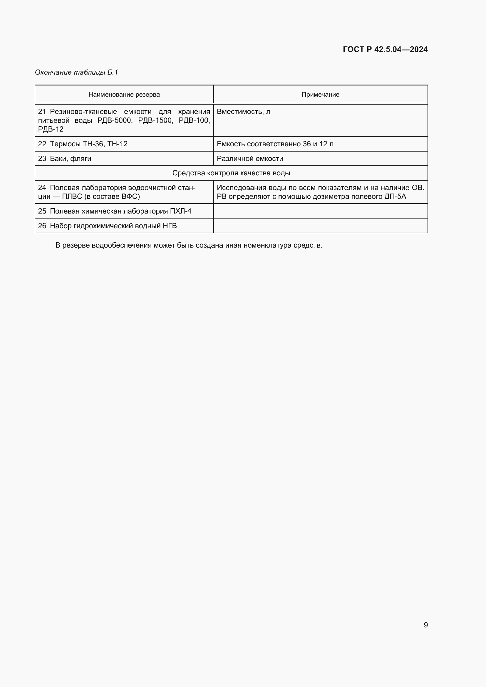 Страница 11 ГОСТ Р 42.5.04-2024