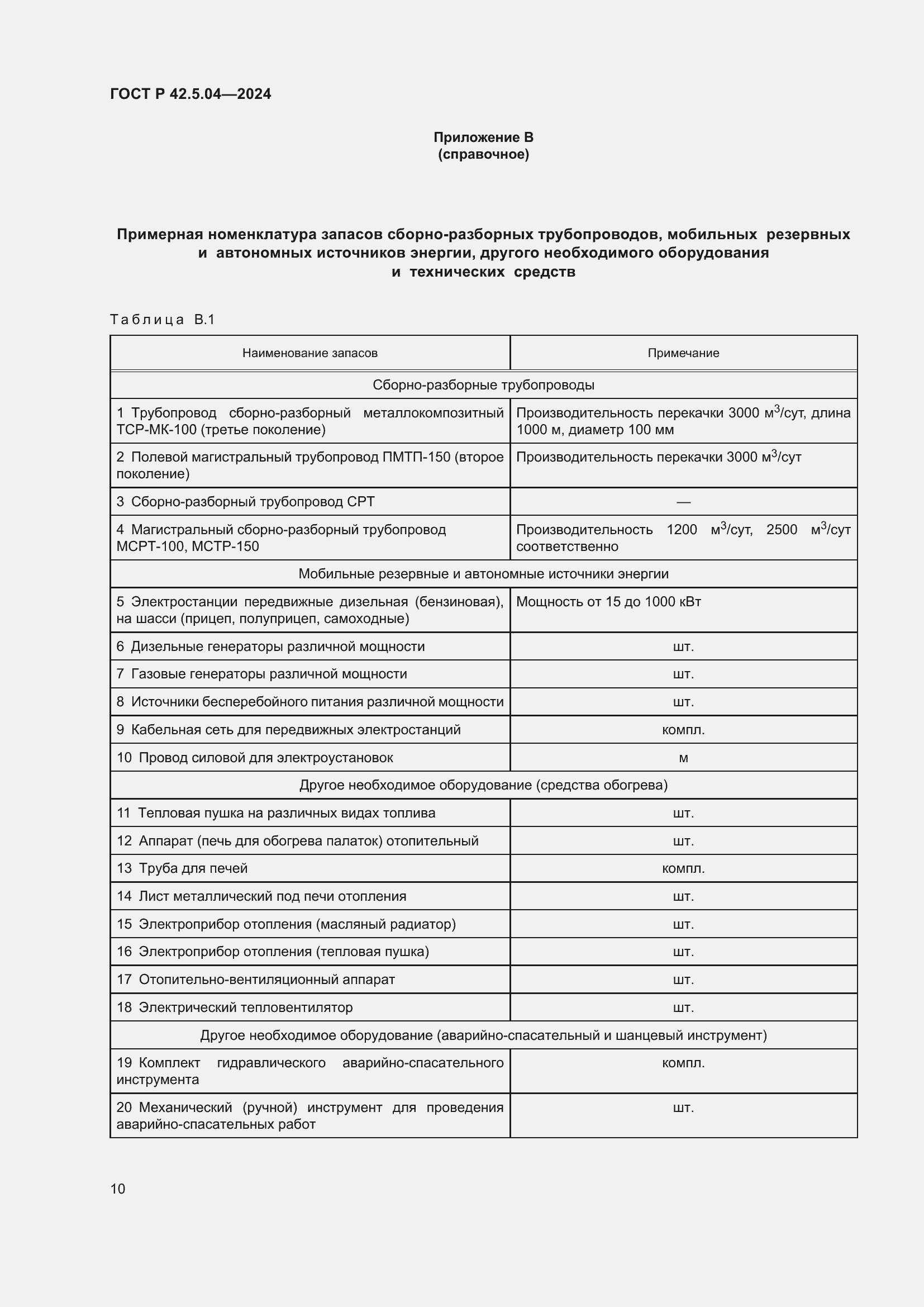 Страница 12 ГОСТ Р 42.5.04-2024