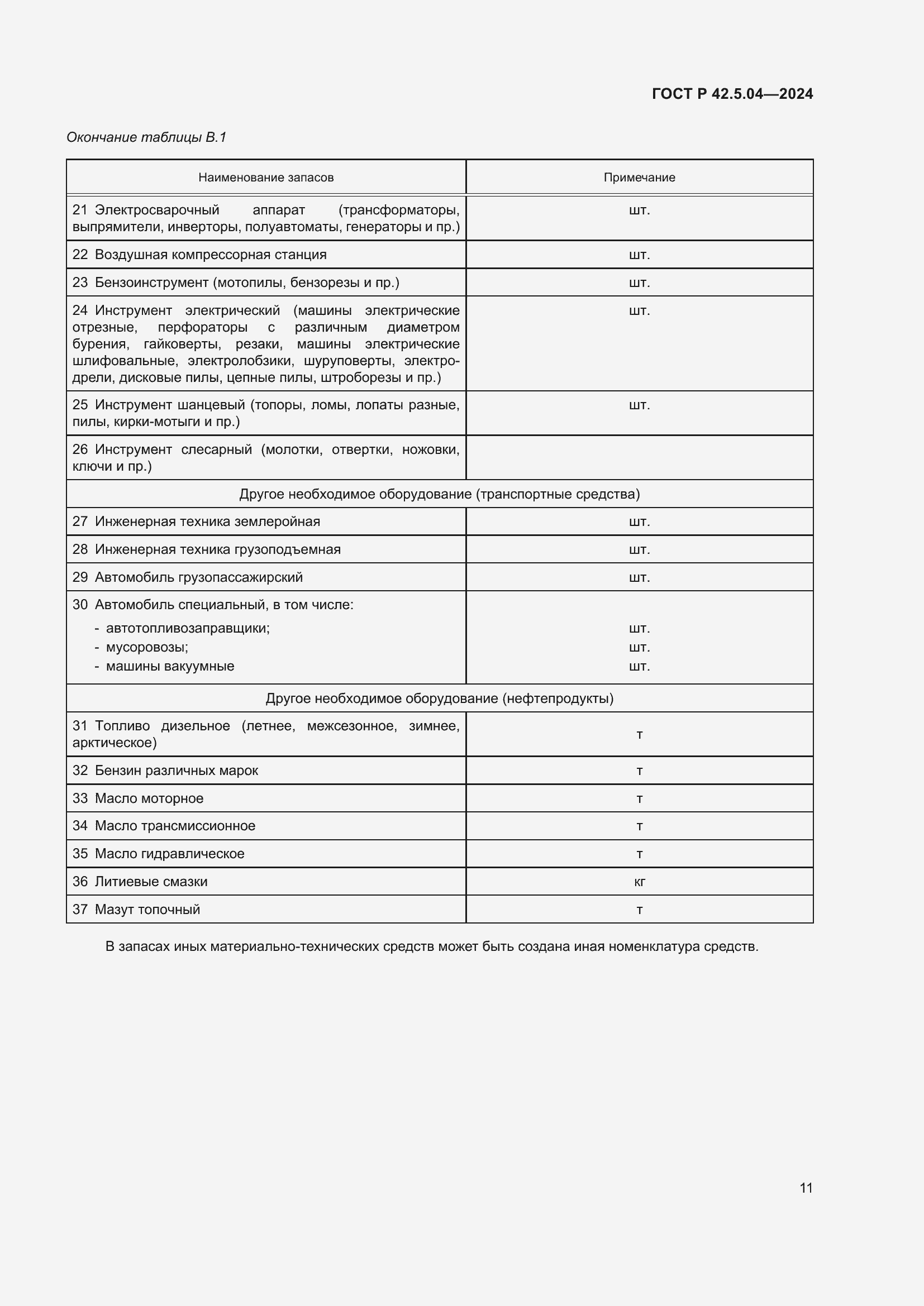 Страница 13 ГОСТ Р 42.5.04-2024