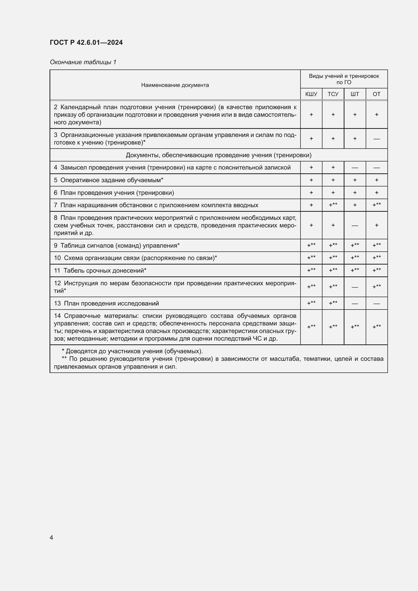 Страница 6 ГОСТ Р 42.6.01-2024