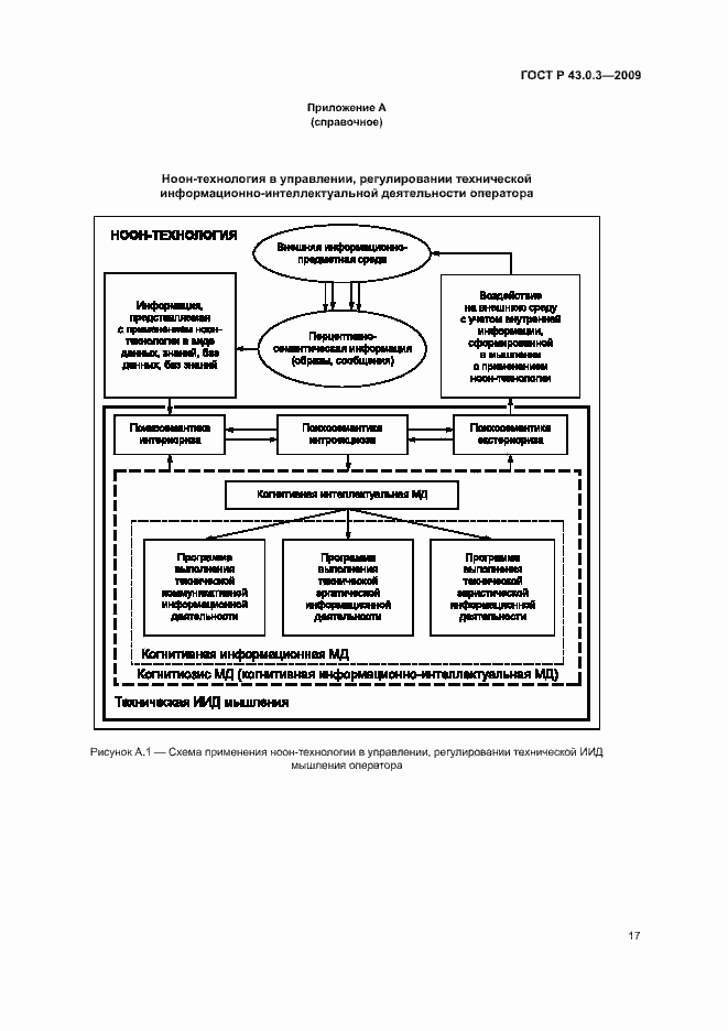 Страница 21 ГОСТ Р 43.0.3-2009