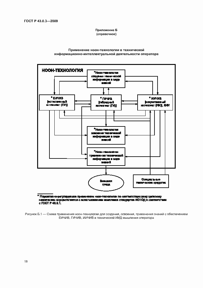 Страница 22 ГОСТ Р 43.0.3-2009