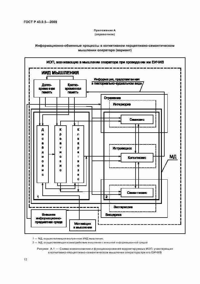 Страница 16 ГОСТ Р 43.0.5-2009