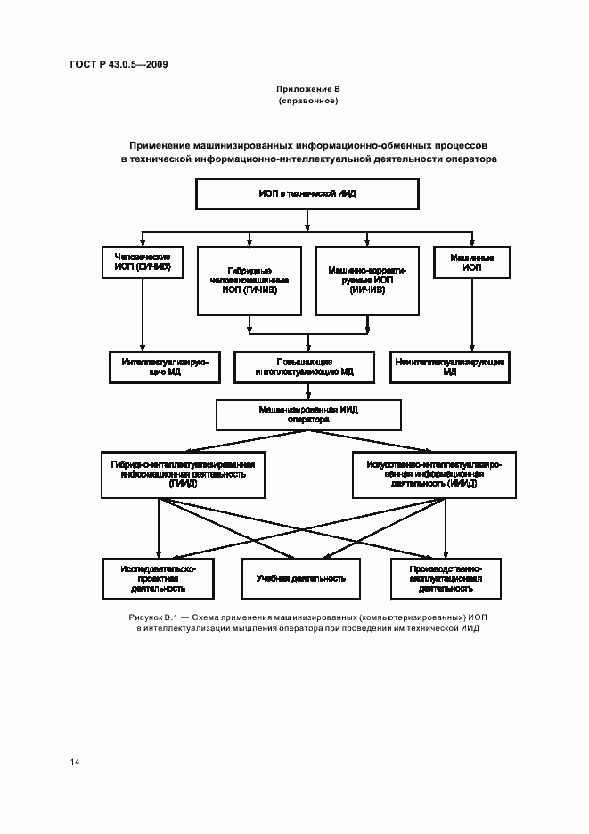 Страница 18 ГОСТ Р 43.0.5-2009