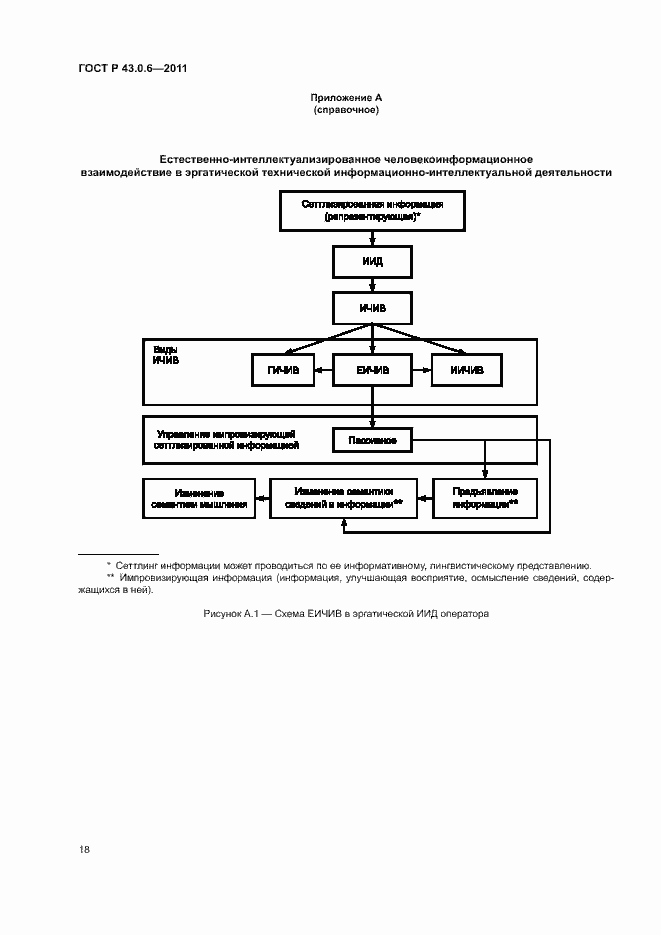 Страница 22 ГОСТ Р 43.0.6-2011