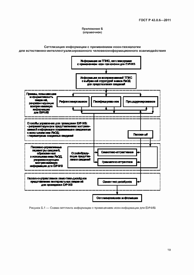 Страница 23 ГОСТ Р 43.0.6-2011