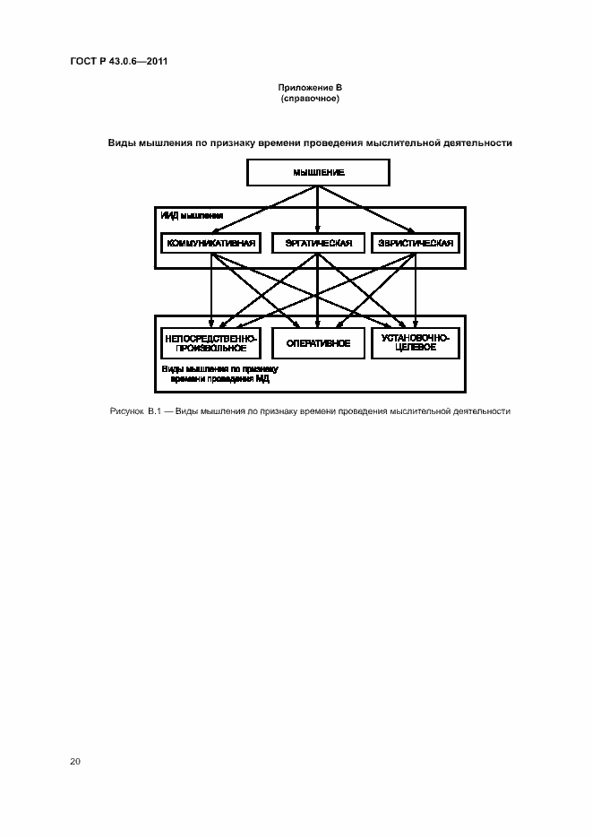 Страница 24 ГОСТ Р 43.0.6-2011