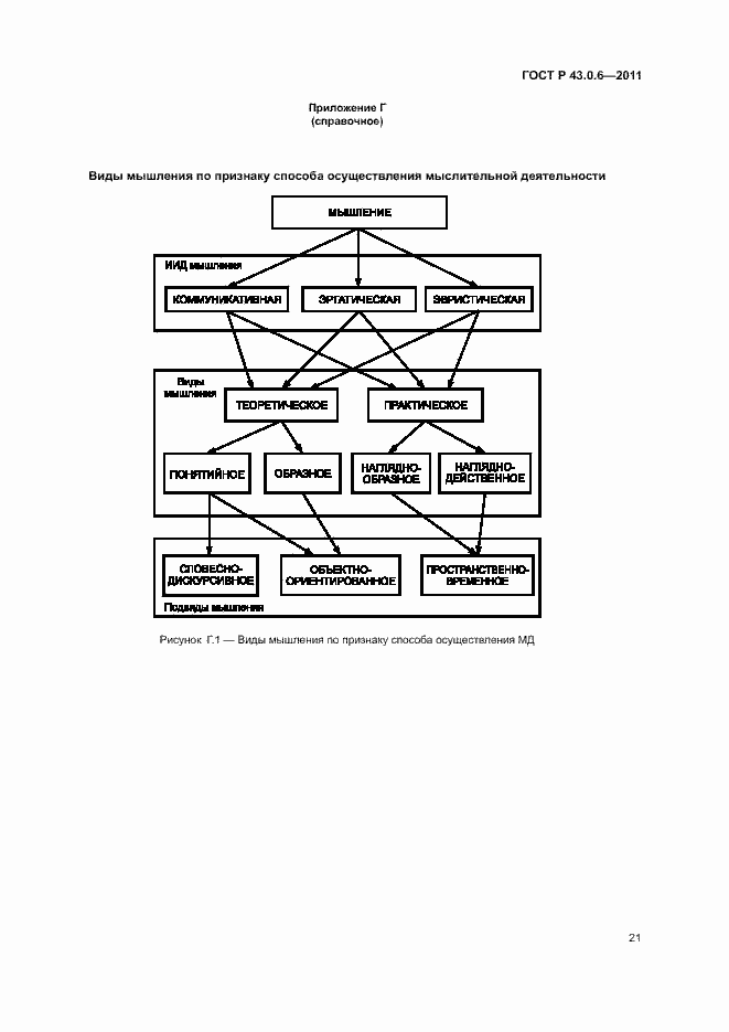 Страница 25 ГОСТ Р 43.0.6-2011