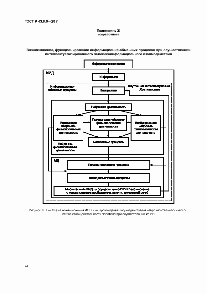 Страница 28 ГОСТ Р 43.0.6-2011