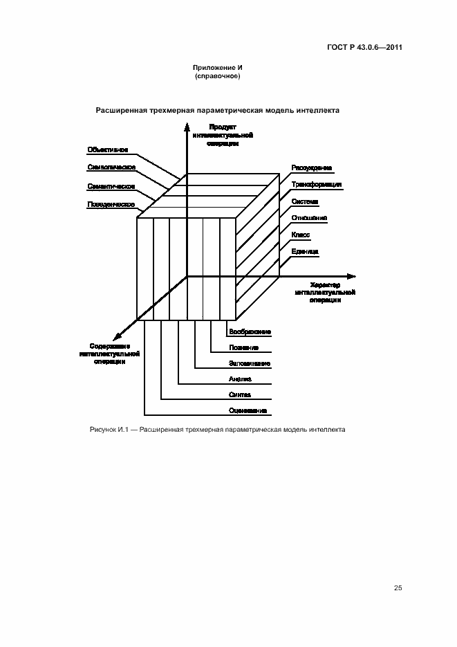 Страница 29 ГОСТ Р 43.0.6-2011