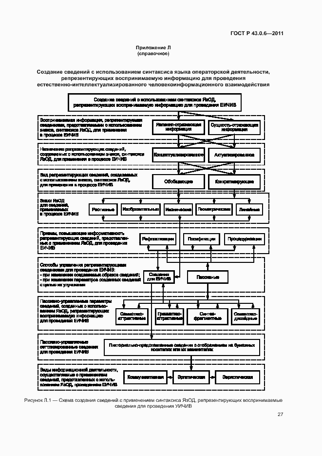Страница 31 ГОСТ Р 43.0.6-2011