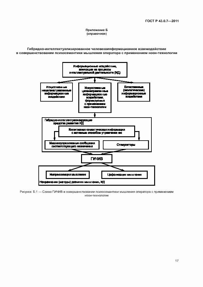 Страница 21 ГОСТ Р 43.0.7-2011