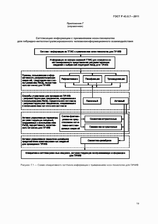 Страница 23 ГОСТ Р 43.0.7-2011