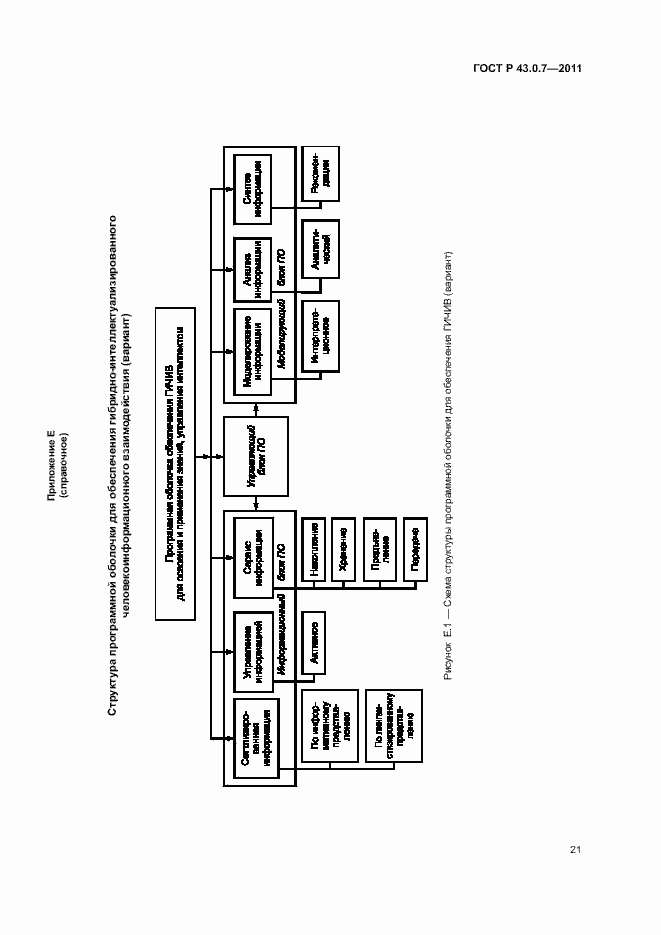Страница 25 ГОСТ Р 43.0.7-2011