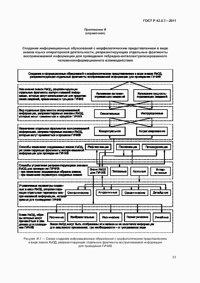 Страница 27 ГОСТ Р 43.0.7-2011