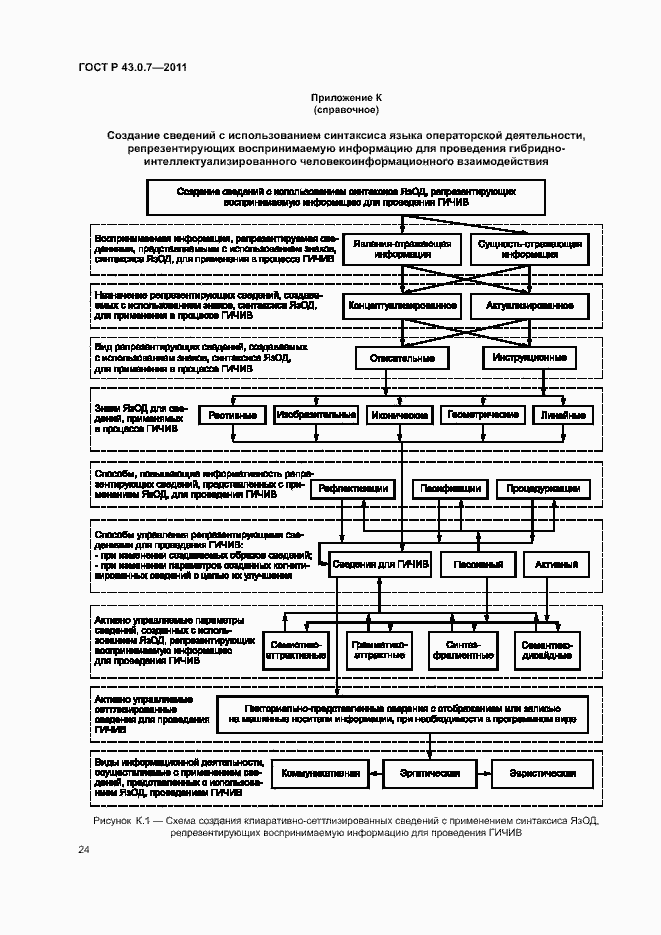 Страница 28 ГОСТ Р 43.0.7-2011