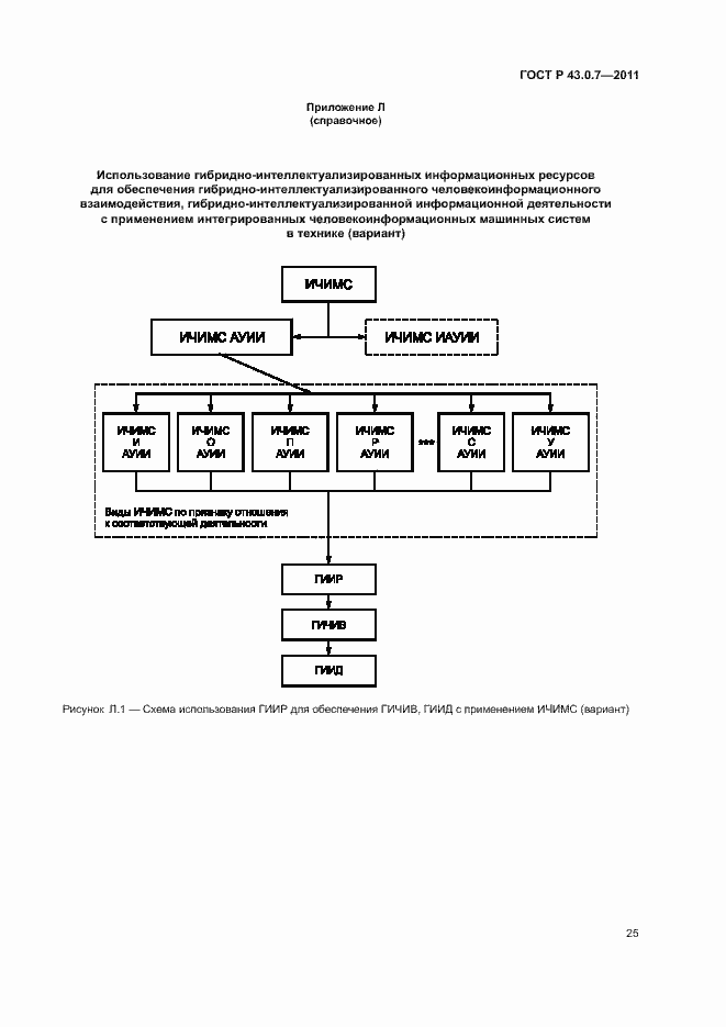 Страница 29 ГОСТ Р 43.0.7-2011