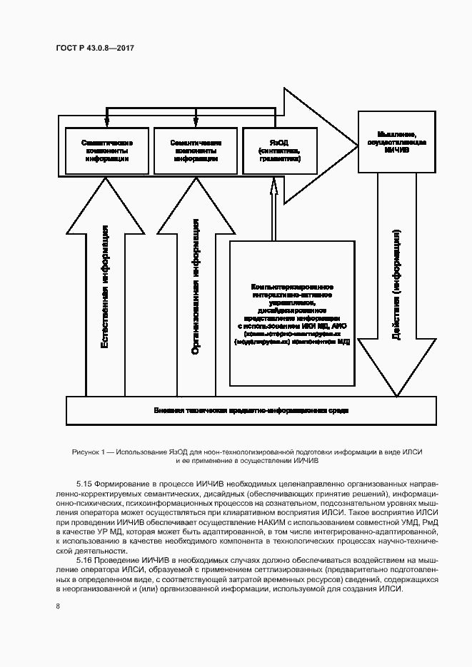 Страница 12 ГОСТ Р 43.0.8-2017